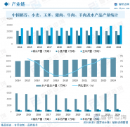 型（或熟制）